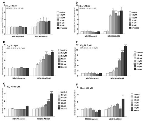 Ensartinib (X-396) Effectively Modulates Pharmacokinetic Resistance ...