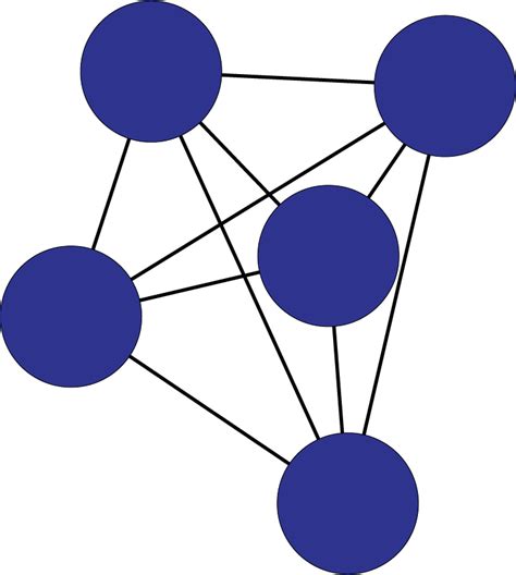 Image result for IP Network Analysis Examples
