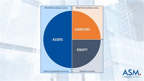 Image result for Financial Statements Explained
