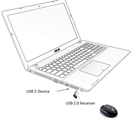 [Notebook] Using USB 3 and 2.4GHz USB wireless device at the same time ...