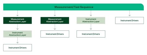 Image result for Validation Framework Spring Architecture