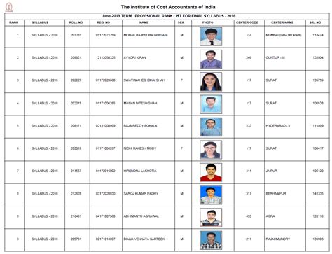 CMA Final June 2019 Rankers | ICWA June 2019 Rankers