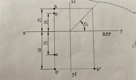 A point P is 15 mm above HP and 25 mm infront of VP. Another point Q is ...