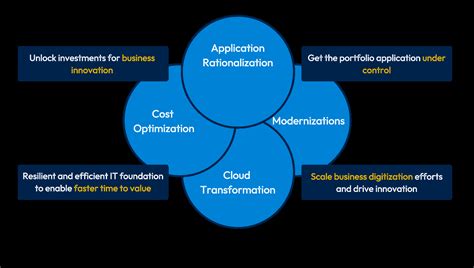 Image result for APM Help AppFolio