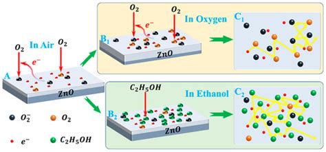 Materials | Special Issue : Nanoarchitectonics in Materials Science