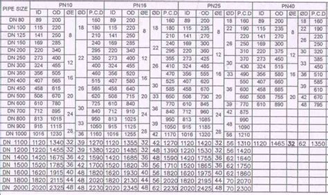National Polymers - India