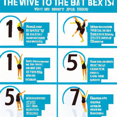 Image result for How Many Exercises per Workout