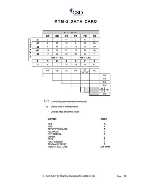 Image result for GSD System