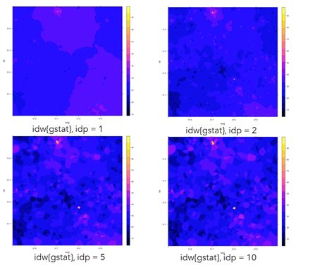 Spatial Analysis Variography 的图像结果