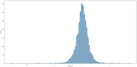 Image result for Python for Nifty 50