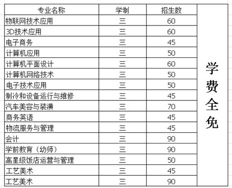 福州经济技术开发区职业中专学校招生简章_闽州教育