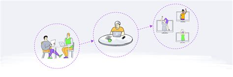 Image result for Remote Work Evolution