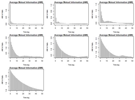 A Hybrid LMD–ARIMA–Machine Learning Framework for Enhanced Forecasting ...