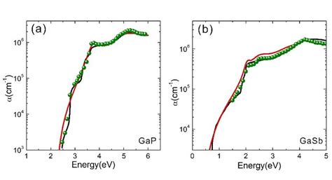 Image result for Ellipsometry Interference