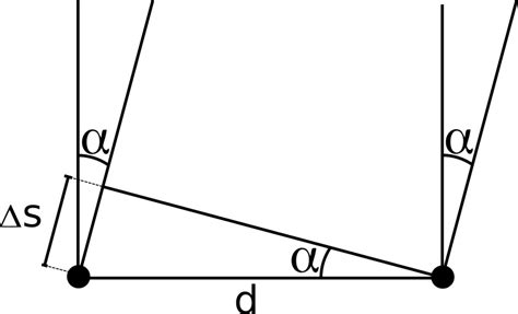 Sound Localization with Arduino 的图像结果