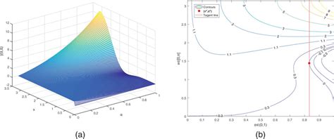 Image result for Generating Function 1 X