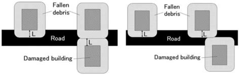 Improvement of Evacuation Modeling by Considering Road Blockade in the ...