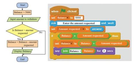 Basic Coding Blocks for Scratch 的图像结果