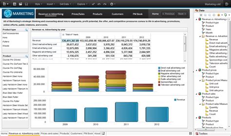 Image result for Multidimensional Analysis