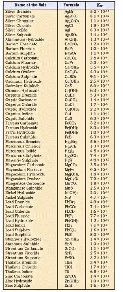 Revision Notes: Equilibrium - Chemistry Class 11 - NEET PDF Download
