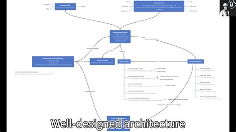 Image result for GM Visual Movement Code