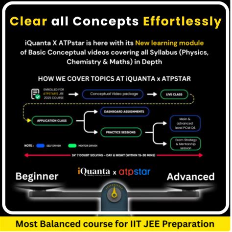 Best IIT JEE Online Coaching & Courses for 2026