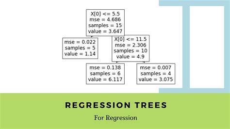 Image result for Decision Tree Regression in Machine Learning