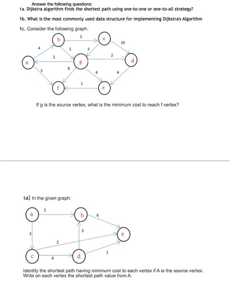 Image result for Dijkstra Algorithm Practice Questions