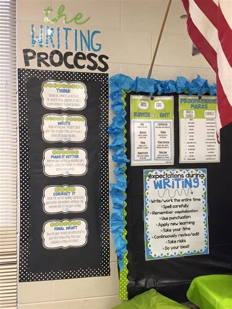 Writing Process Bulletin Board 的图像结果