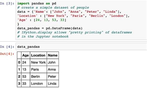 Image result for Data Frame and DataSet Python