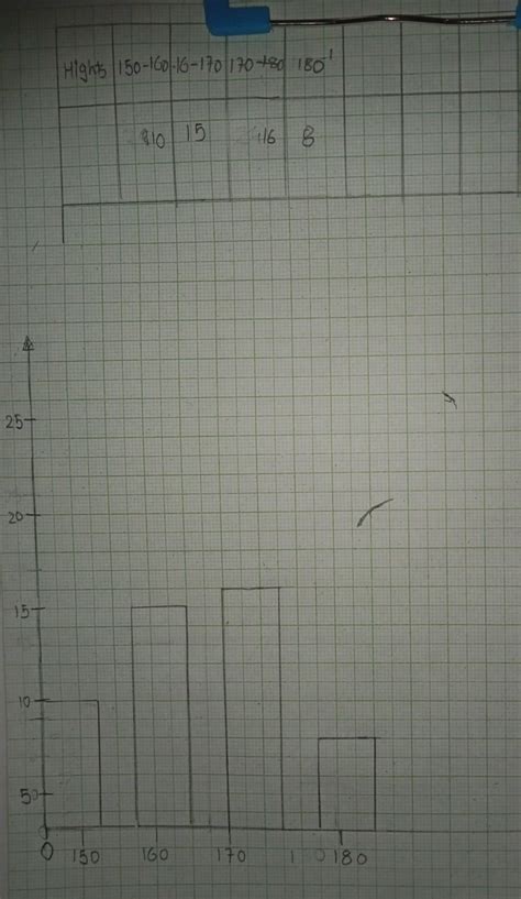 4. The heights in cm of 50 recruits were measuredas given below.150 ...