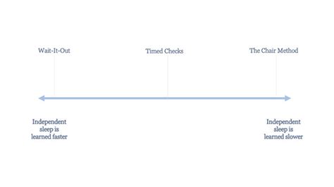 Image result for Checking Method