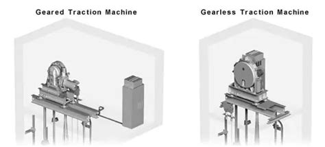 Image result for Asynchronous Generator Graph
