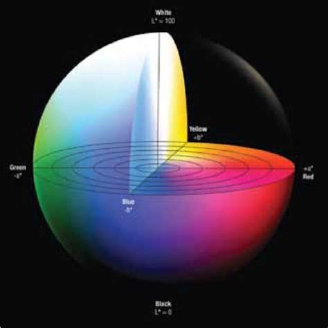 Image result for CIE Lab Color Samples