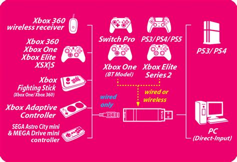 Image result for Mac Configuration File for PS3