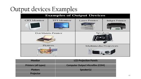 Basic Application of Computer 的图像结果