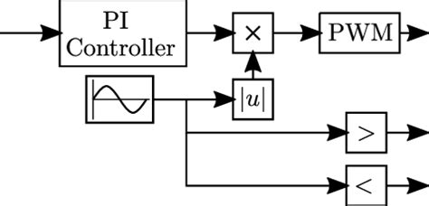 Image result for Control Configuration Board Flowchart