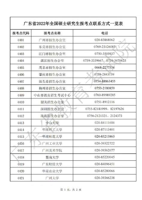 2022年广东省全国硕士研究生招生考试报考点联系方式- 广州本地宝