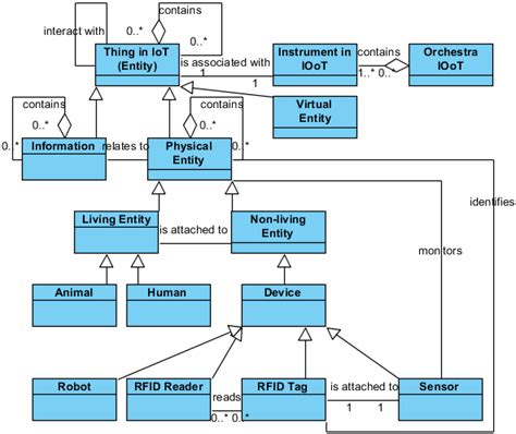 Information Model Graphics 的图像结果