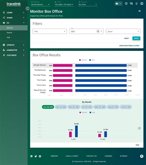 Image result for Access Screen Layouts