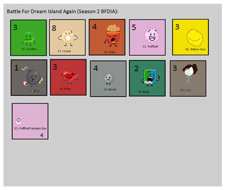 Battle For Dream Island BFDI Series - Season 2 Bat by AbbysekALT on ...