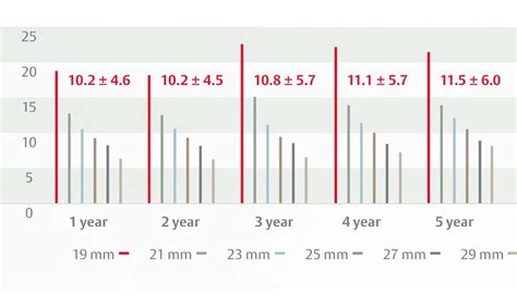 MITRIS RESILIA mitral valve | Edwards Lifesciences