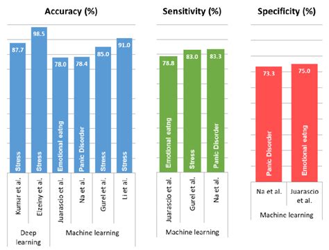 Image result for Bar Chart Performance Profiling