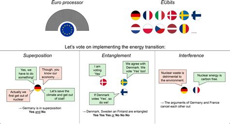Quantum Computers Explained 的图像结果
