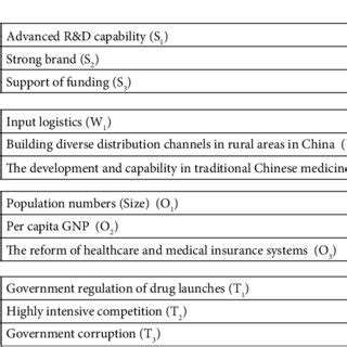 Strategic Matrix Model 的图像结果