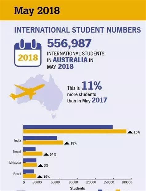 2022各国留学费用排行榜 出国留学一年多少钱 - 启明出国留学机构