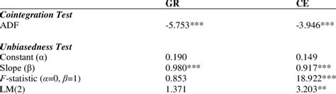 Image result for Engle-Granger Test Python