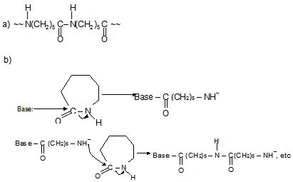Solved Examples: Polymers - Mock Tests for JEE Main and Advanced 2025 ...