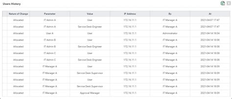 Image result for Example All Settings