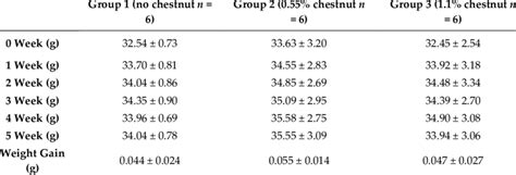 Image result for Continuous Variation Weight Graph